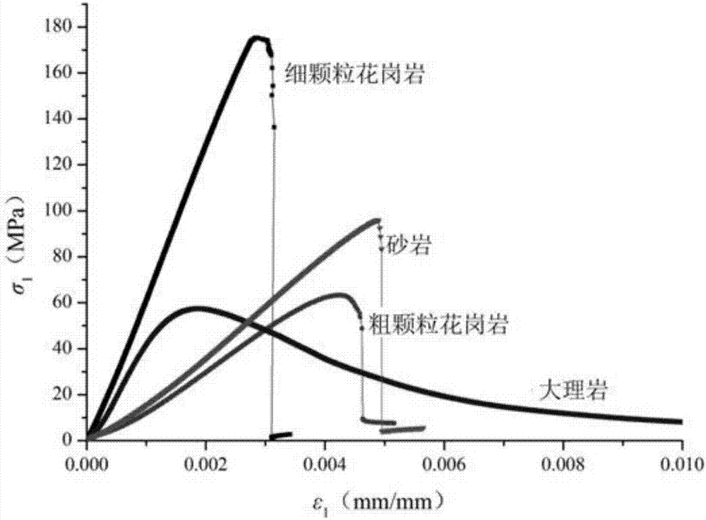 一種基于全應(yīng)力?應(yīng)變曲線的巖石脆性指數(shù)評價方法與流程