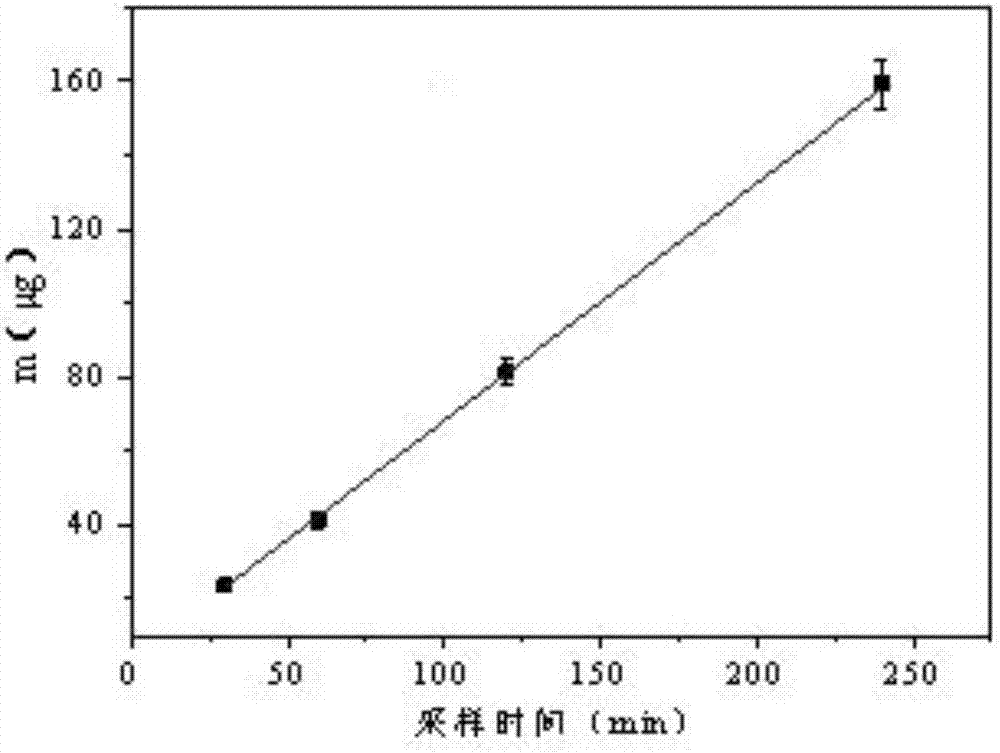 一種用于空氣中苯、甲苯采集的無泵型采樣器的制作方法與工藝