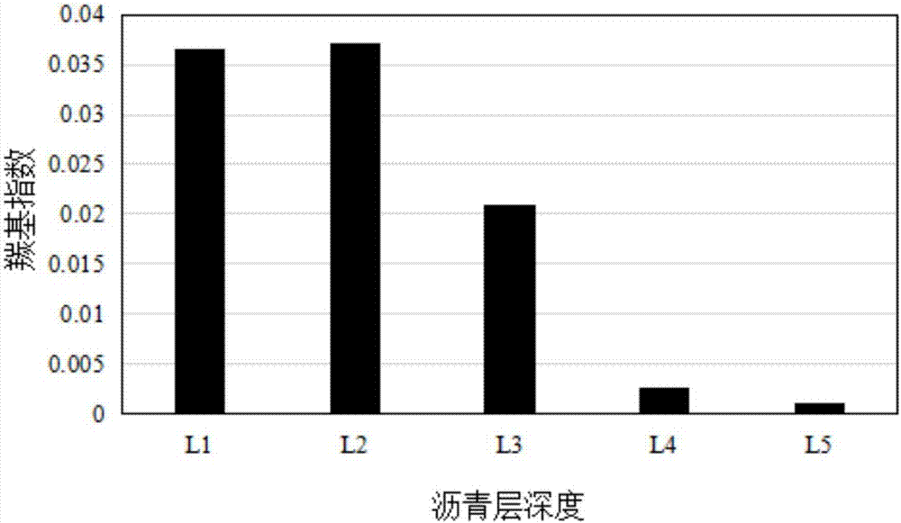 一种沥青路面铣刨料老化沥青的逐次抽提分析方法与流程