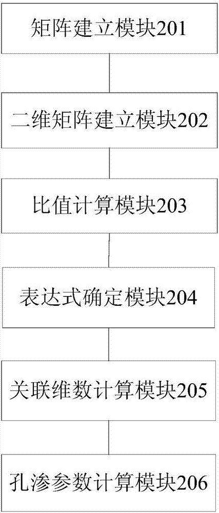 砂巖孔滲參數(shù)的確定方法和裝置與流程