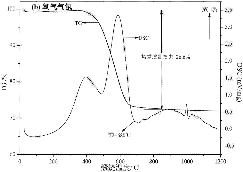 煤矸石制備混凝土外加劑最佳煅燒溫度的快速測定方法與流程