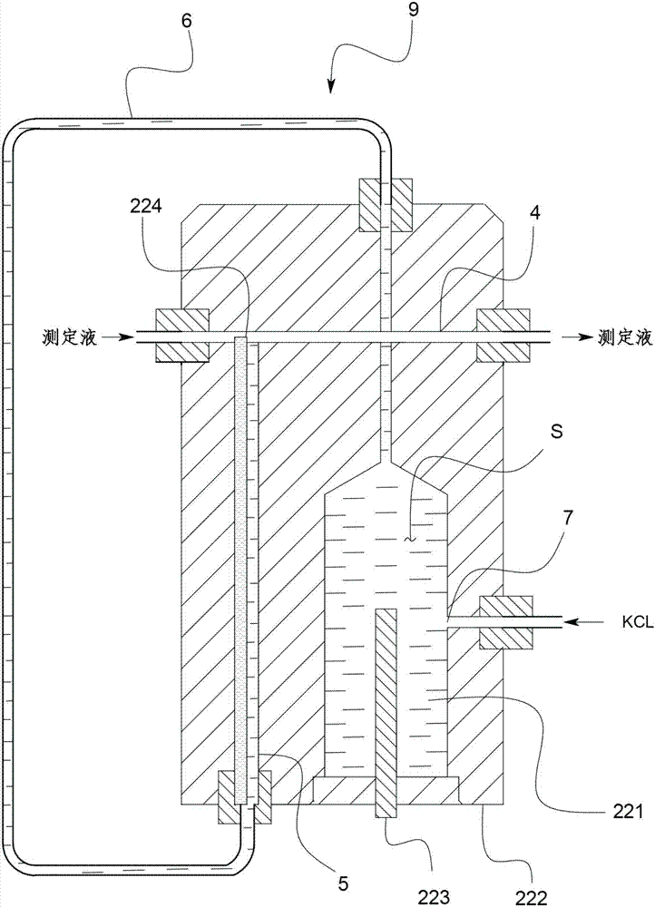 測定裝置和補充方法與流程