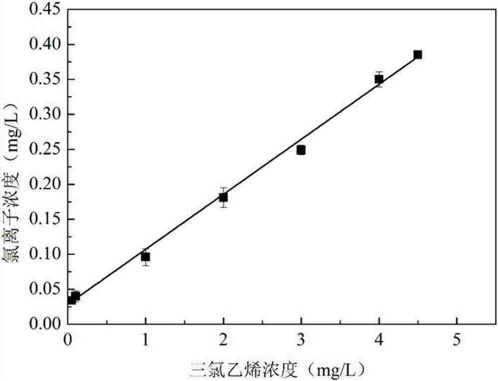 一种氯代烯烃测定装置及其检测方法与流程