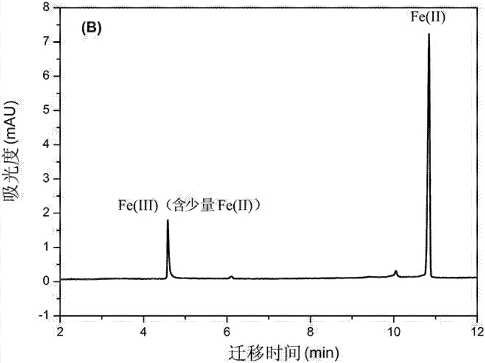 高Fe(II)背景下检测磷酸铁锂中痕量Fe(III)的毛细管电泳新方法与流程