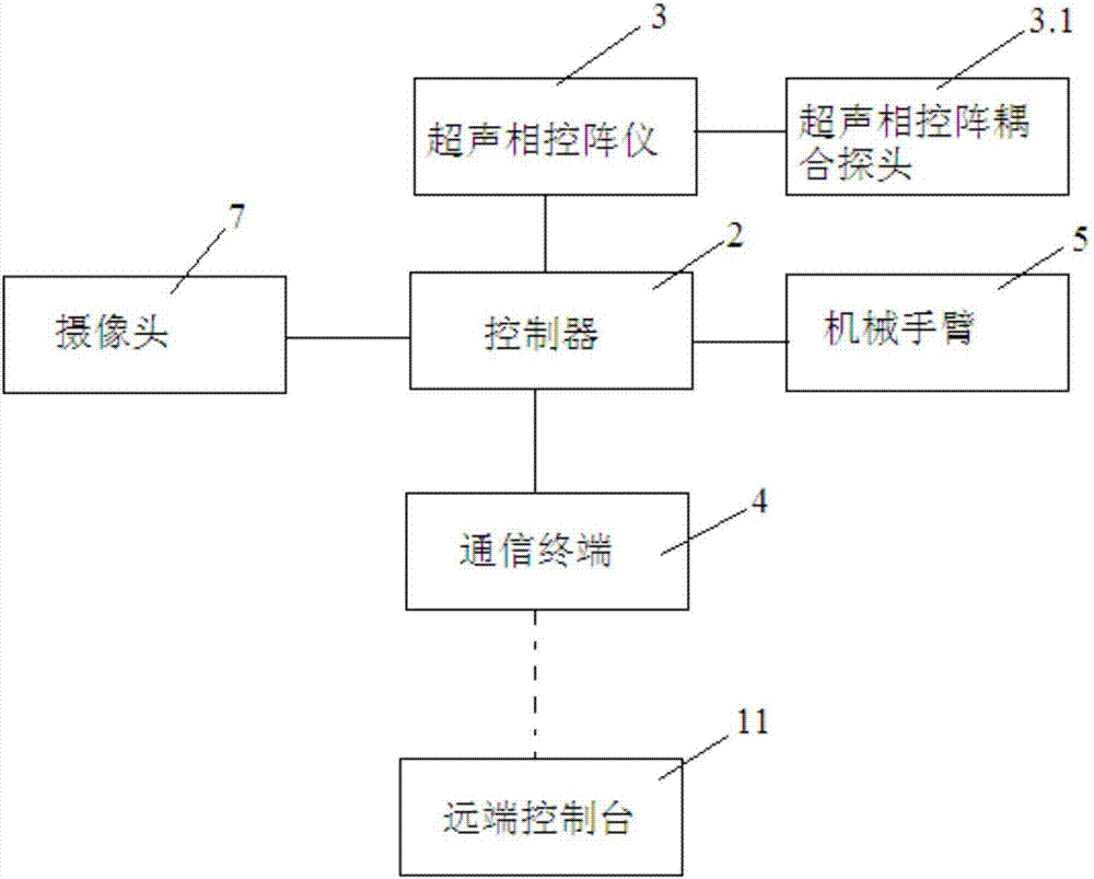 復(fù)合絕緣子缺陷的超聲相控陣帶電檢測裝置及檢測方法與流程