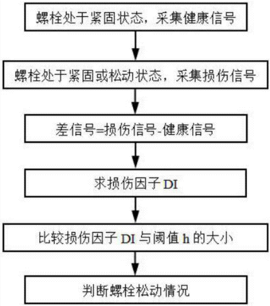 基于Lamb的可移動式緊固件松動損傷在線監(jiān)測裝置的制作方法