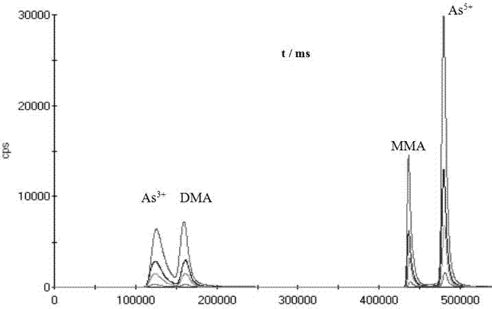 IC‑ICP‑MS联用测定茶叶中砷形态的方法及应用与流程