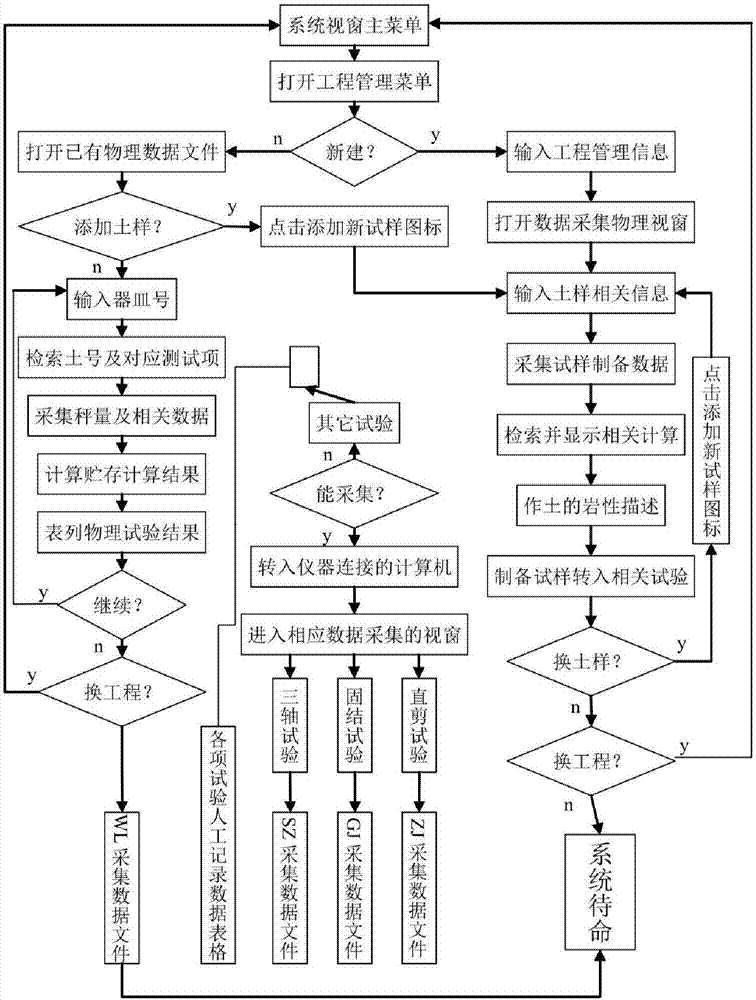 土工試驗數(shù)據(jù)采集處理系統(tǒng)及土工試驗數(shù)據(jù)采集處理方法與流程