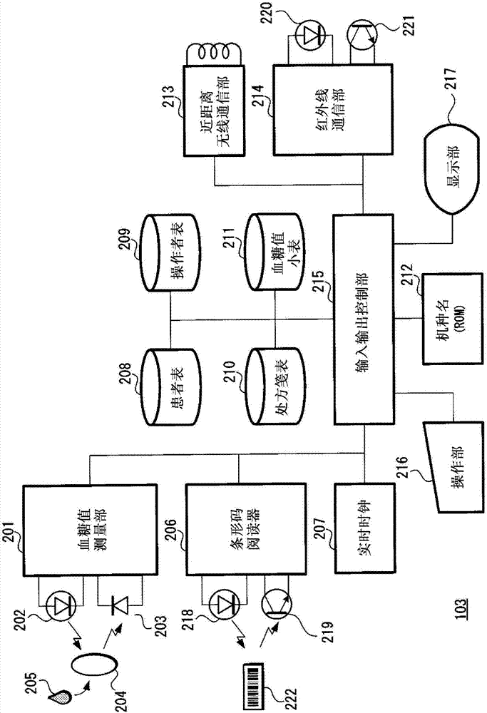 血糖值数据处理方法与流程