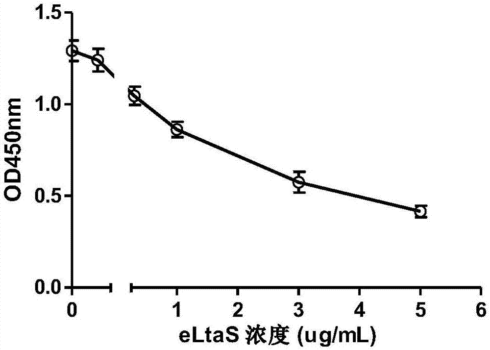 eLtaS蛋白作为预防和治疗胰岛素抵抗相关疾病的药物靶点的应用的制作方法与工艺