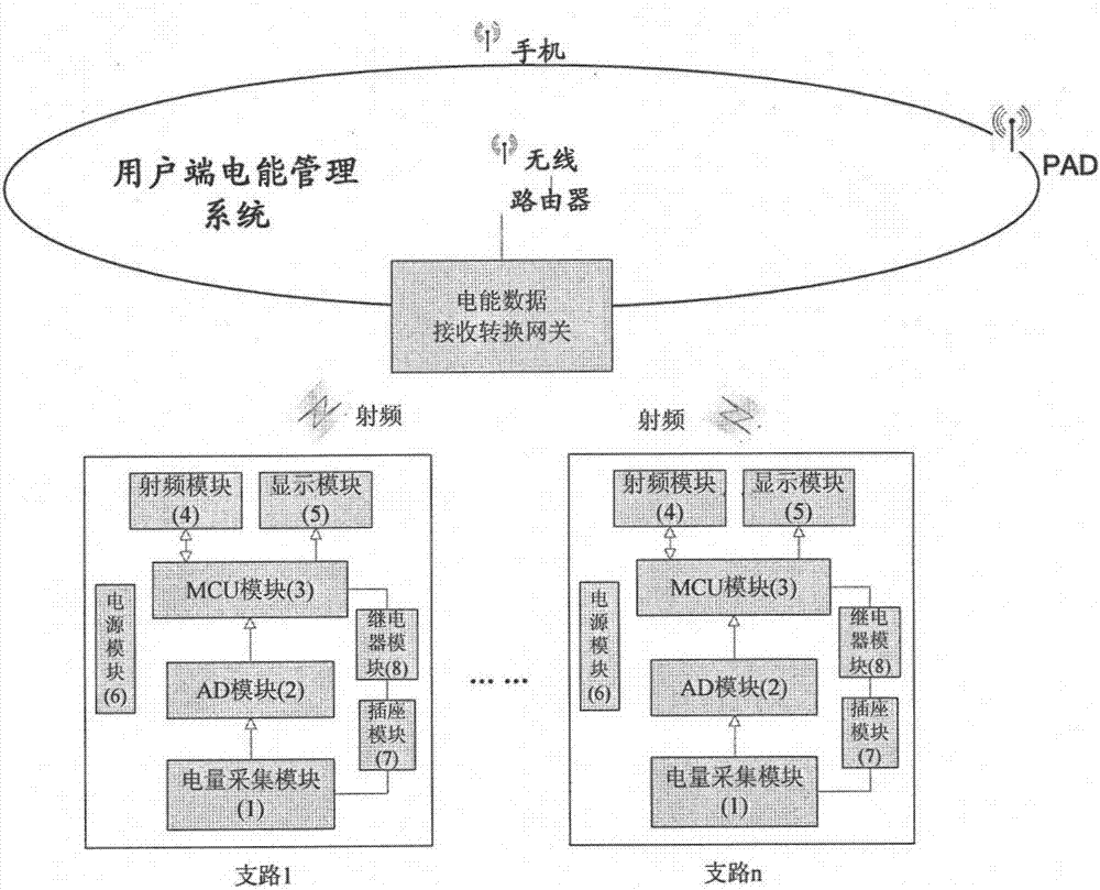 一種家居無線數字式電子傳感器的制作方法與工藝