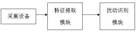 一種特殊運行工況下電信號擾動識別方法及裝置與流程