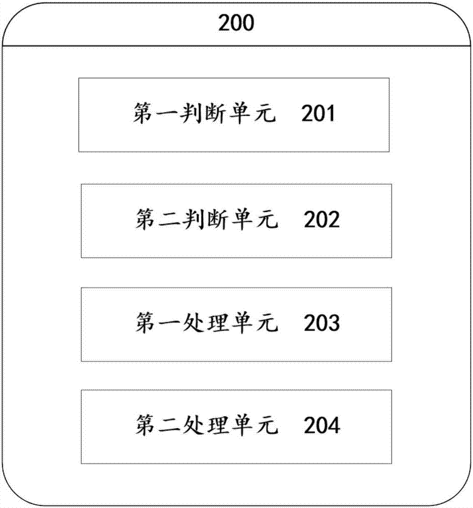 一種實測地面合成電場數(shù)據(jù)的處理方法及系統(tǒng)與流程