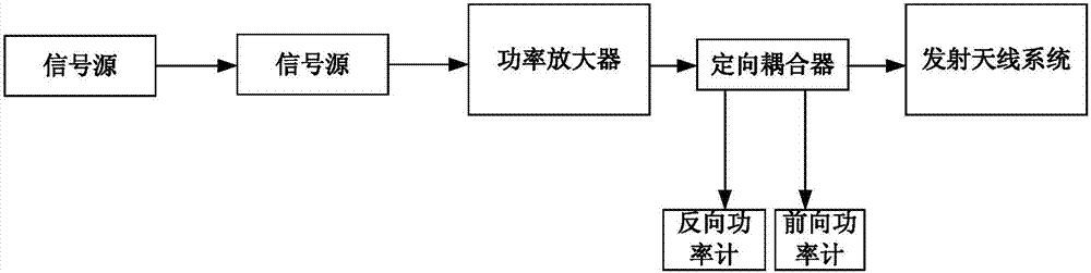 一種高空電場輻射敏感度自動化測試系統(tǒng)的制作方法與工藝