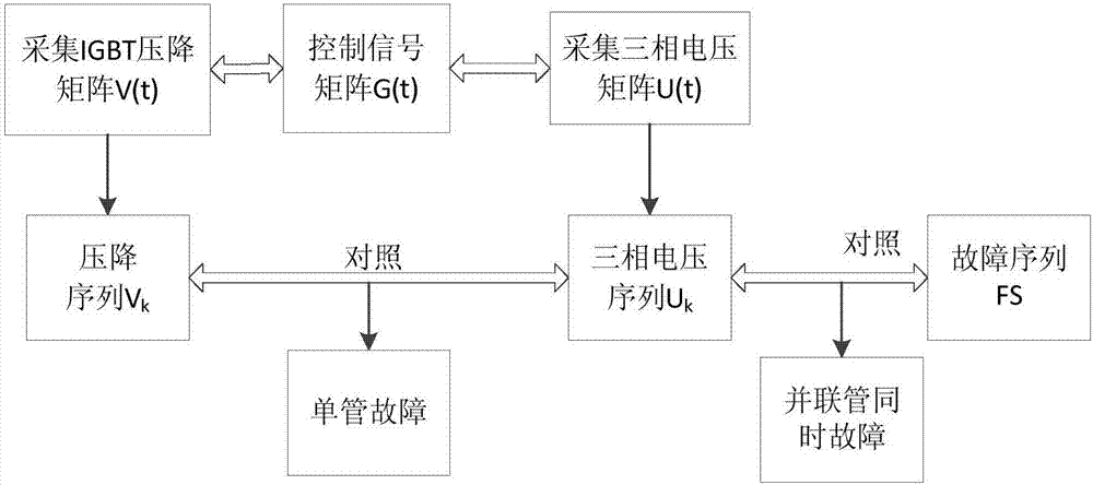 并聯(lián)IGBT逆變器故障診斷方法與流程