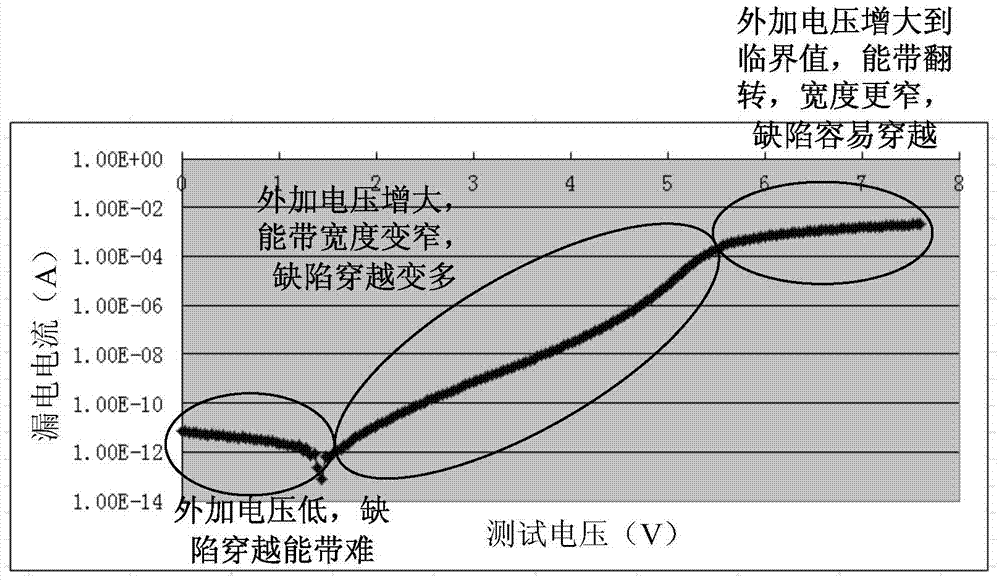 一種柵氧擊穿電壓的測試方法與流程