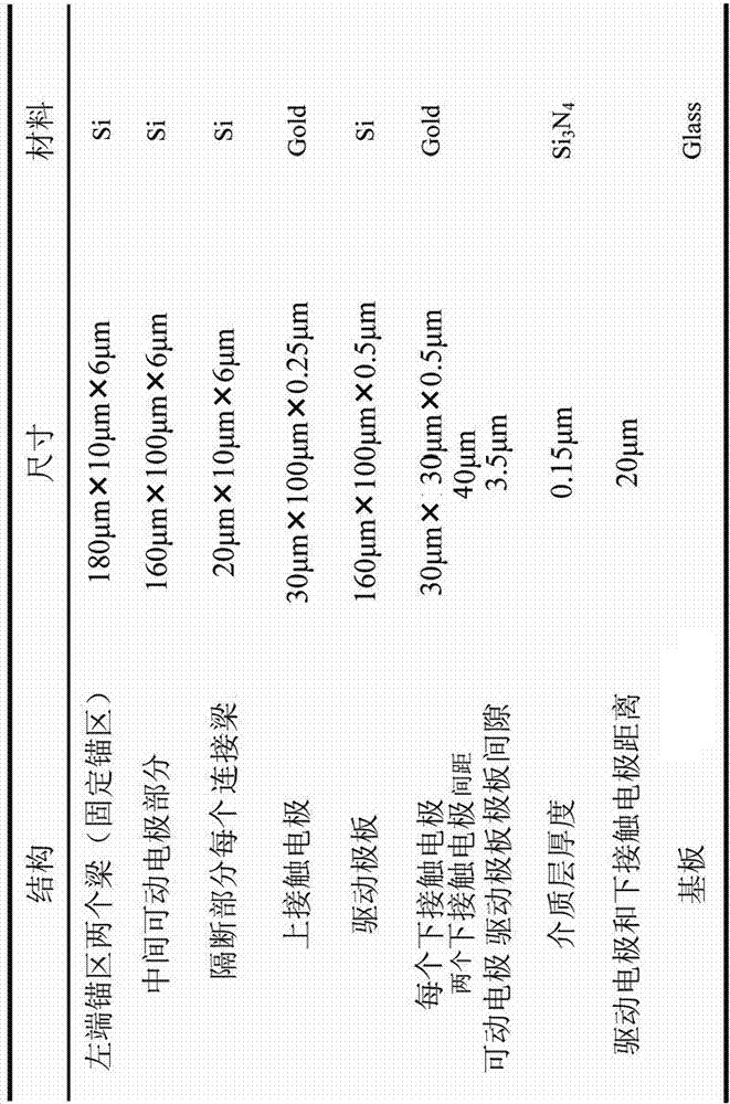 閾值可調(diào)MEMS慣性開關(guān)的測試系統(tǒng)的制作方法與工藝