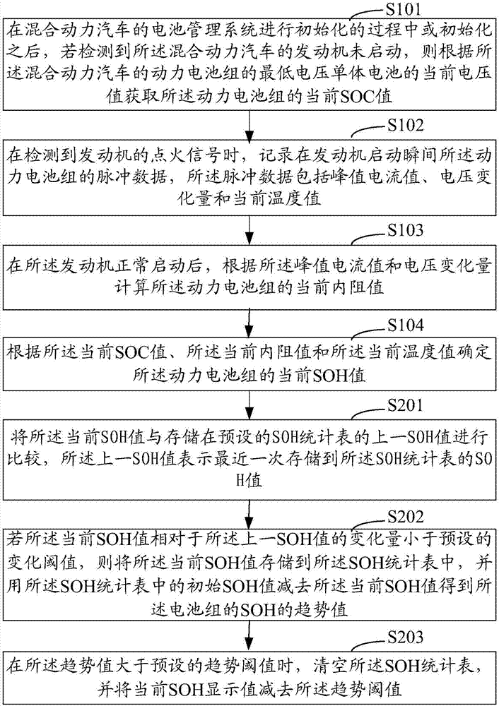 混合動力汽車動力電池組SOH估算方法和裝置與流程