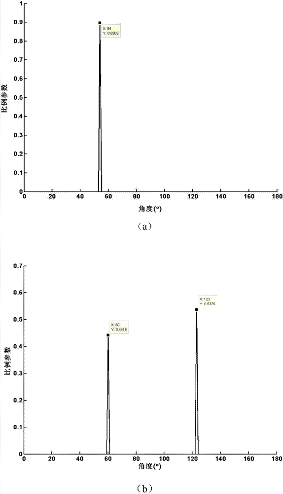 無(wú)線聲傳感器網(wǎng)絡(luò)下壓縮氣體泄漏的聲源方位估計(jì)方法與流程