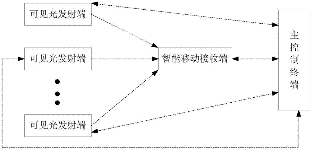 基于可见光的定位方法与流程