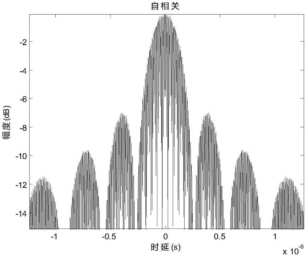 一種多功能雷達(dá)探測波形生成方法與流程