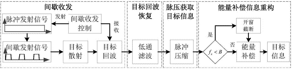 微波暗室中脈沖體制雷達(dá)目標(biāo)探測模擬方法與流程