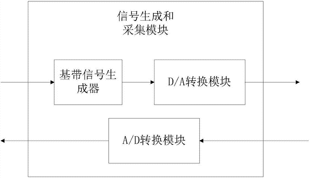 基于云計算的組網(wǎng)雷達(dá)的制作方法與工藝