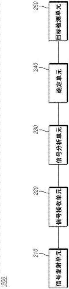 用于检测目标物体的方法和设备与流程