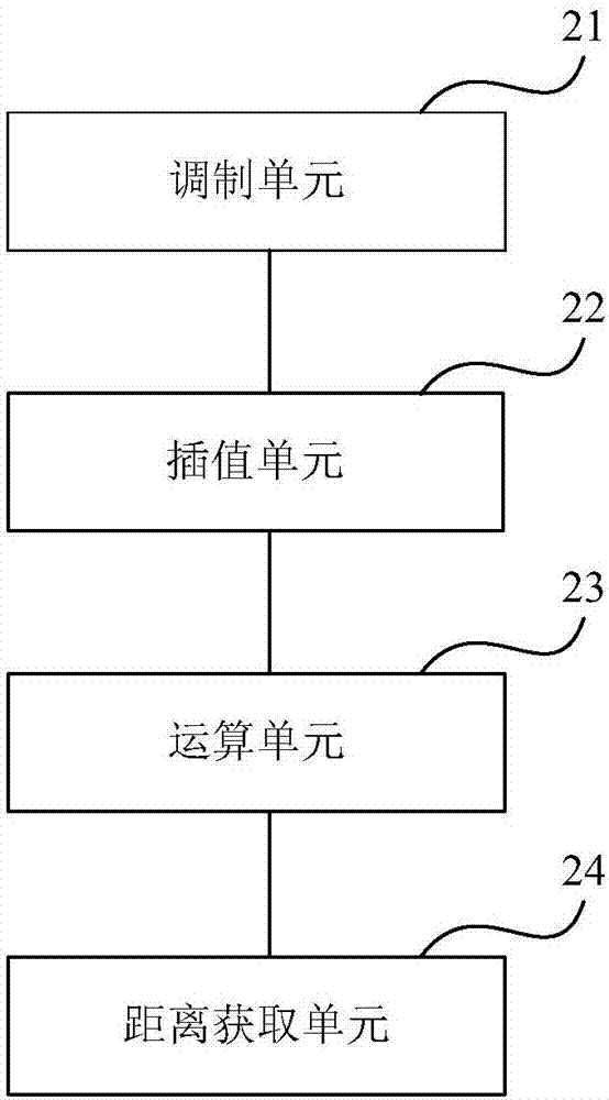 一種關(guān)聯(lián)成像制導(dǎo)方法及裝置與流程