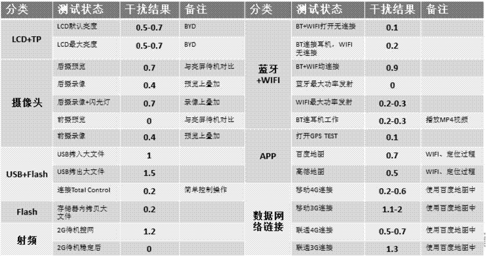 一種GPS干擾信號測試方法、測試終端及測試裝置與流程