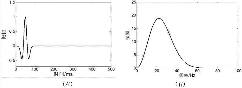 带限格林函数滤波多尺度全波形反演方法与流程