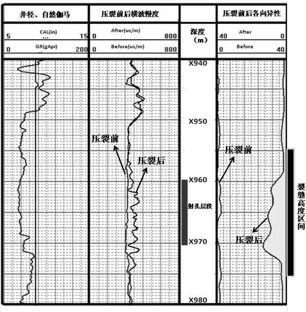 一種壓裂裂縫形態(tài)和裂縫高度確定方法與流程