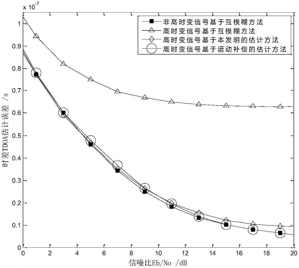 高低轨双星高时变接收信号的时频差估计方法与流程