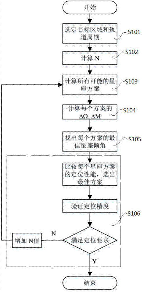 一種衛(wèi)星聯(lián)合導(dǎo)航方法與流程