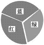 一种采用量子点材料的场序液晶显示器及投影仪的制作方法与工艺