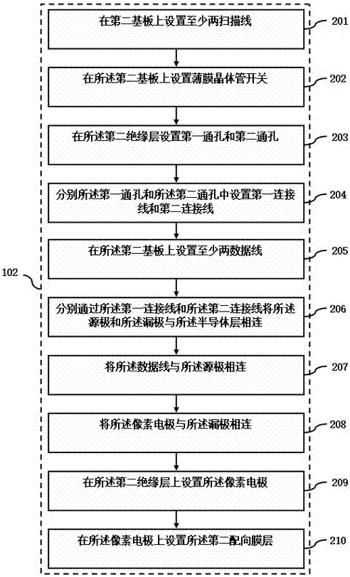 薄膜晶體管顯示面板的制造方法與流程