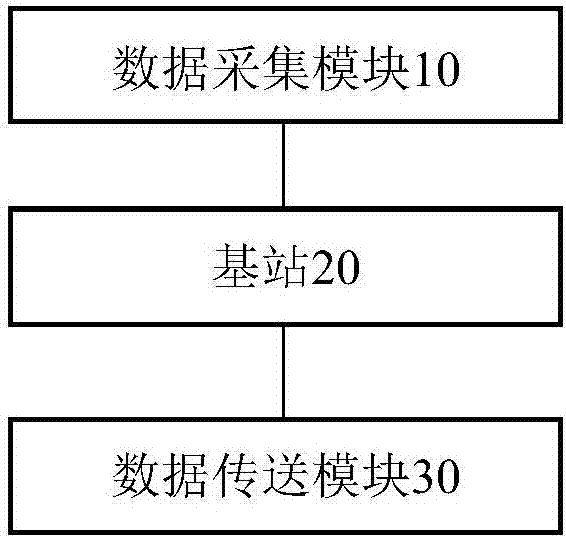 一種新型基于物聯(lián)網(wǎng)智能家居控制系統(tǒng)的制作方法與工藝