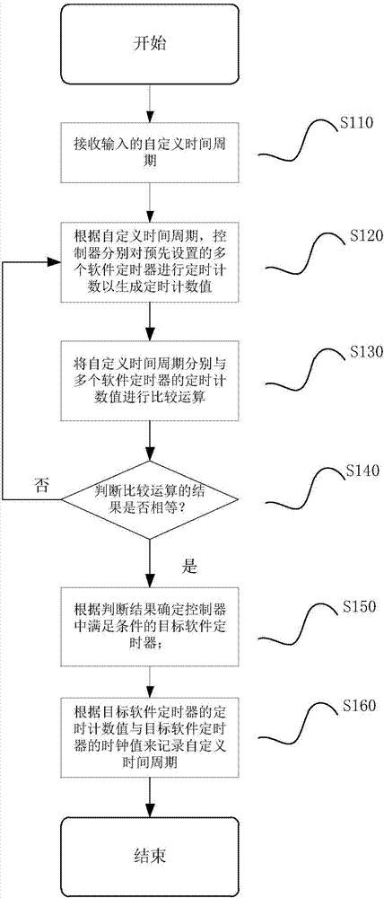 輸變電啟動(dòng)調(diào)試用的選相程序控制器的制作方法與工藝