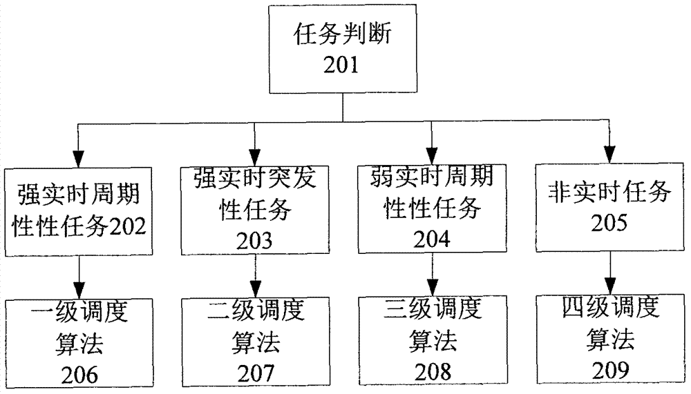 基于实时分层有限状态机的计算机数控系统建模开发方法与流程