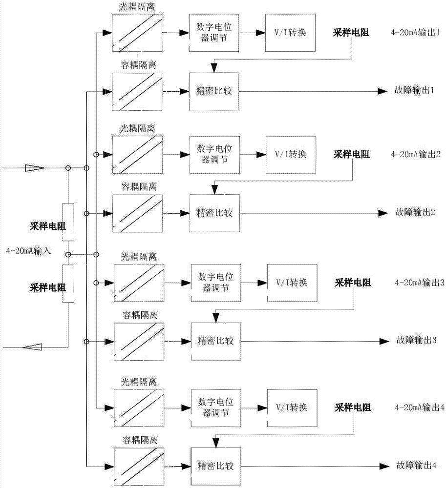 一種高診斷覆蓋率模擬量隔離分配裝置的制作方法