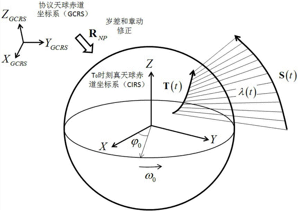 一種敏捷衛(wèi)星零偏流角成像的最優(yōu)姿態(tài)機動規(guī)劃方法與流程