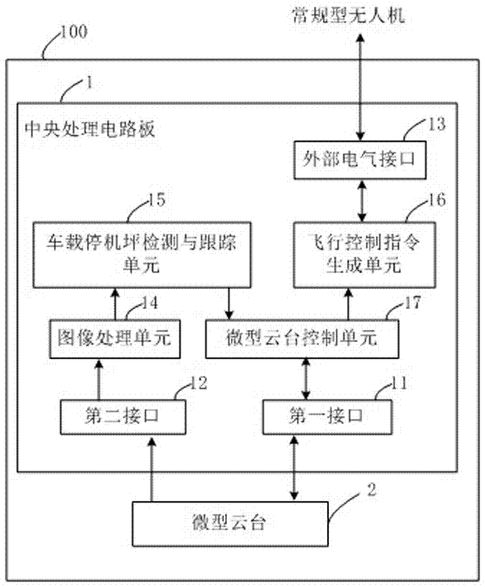 一種通用型無(wú)人機(jī)車(chē)載自主降落裝置的制作方法