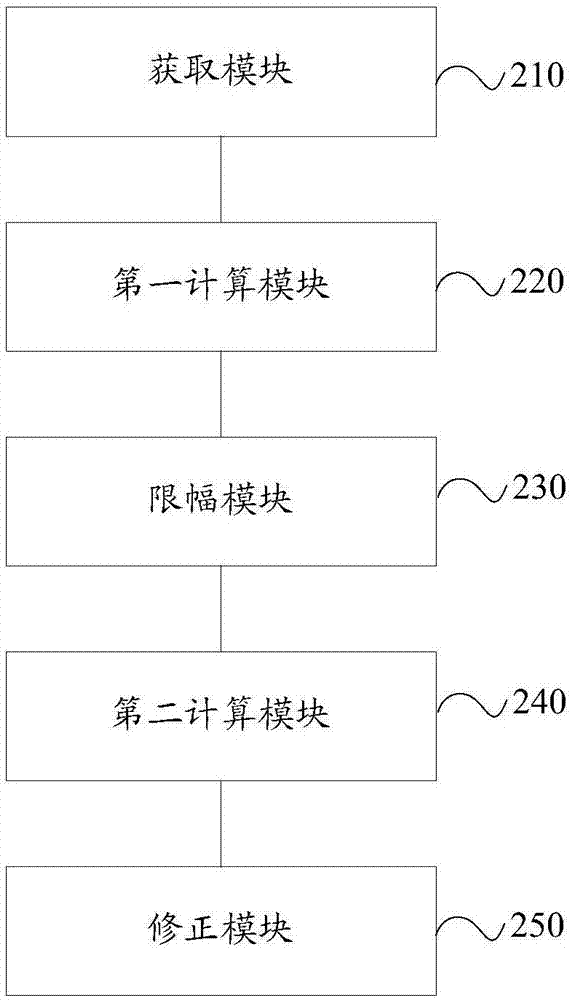 升交点赤经参数的修正方法及装置与流程