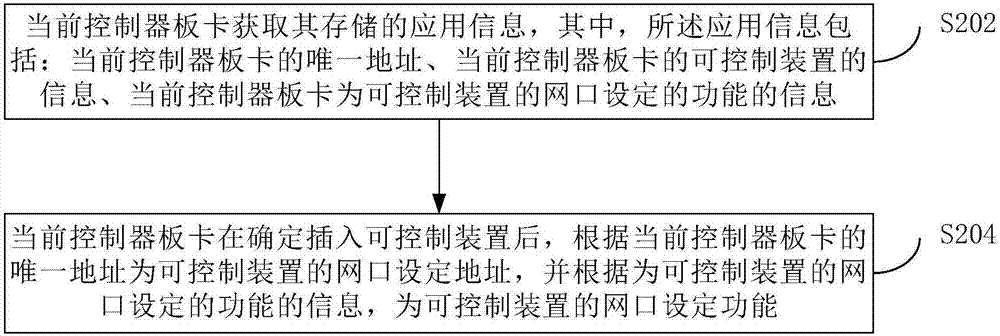 用于核電站反應(yīng)堆保護系統(tǒng)的控制器板卡和控制方法與流程