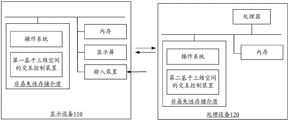 基于三維空間的交互控制方法和裝置、智能終端與流程