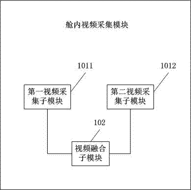 一種用于監(jiān)控運輸艙內環(huán)境的方法及系統(tǒng)與流程