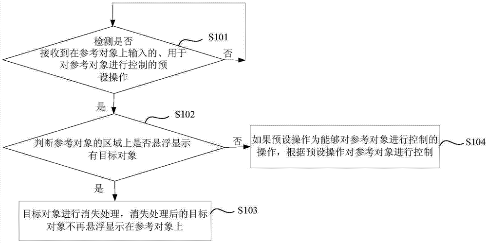 信息处理方法及装置与流程