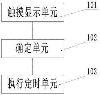 定時(shí)方法及定時(shí)器與流程