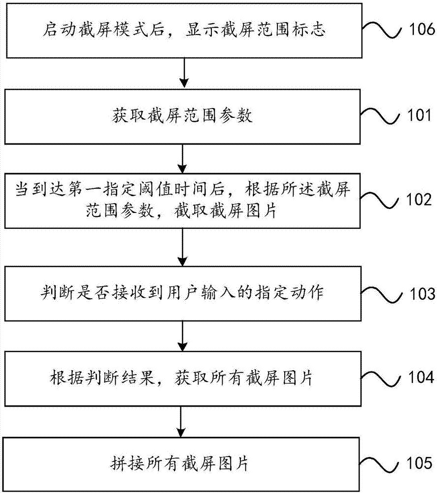 一种截屏的方法及装置与流程