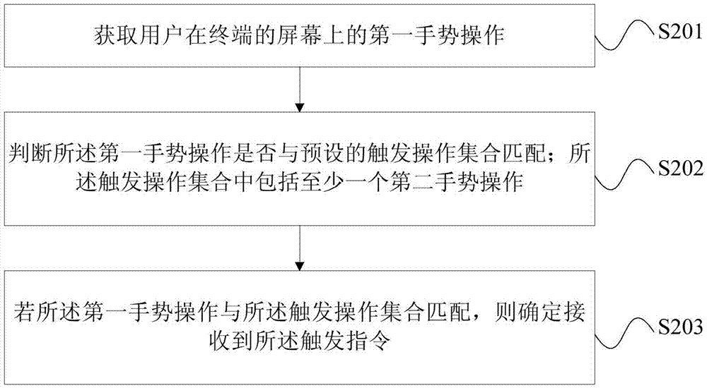 应用程序的处理方法和终端与流程